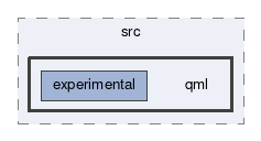 qml