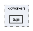 tags