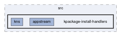 kpackage-install-handlers