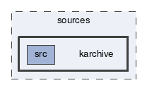 karchive