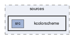 kcolorscheme