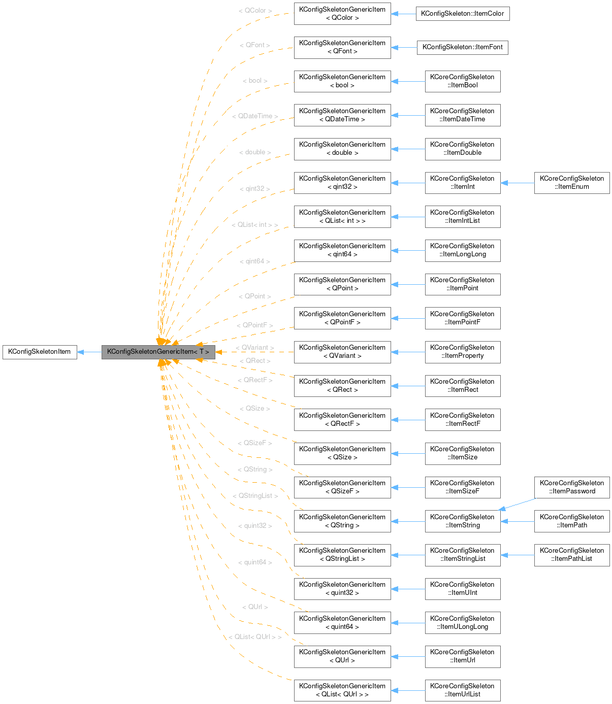 Inheritance graph