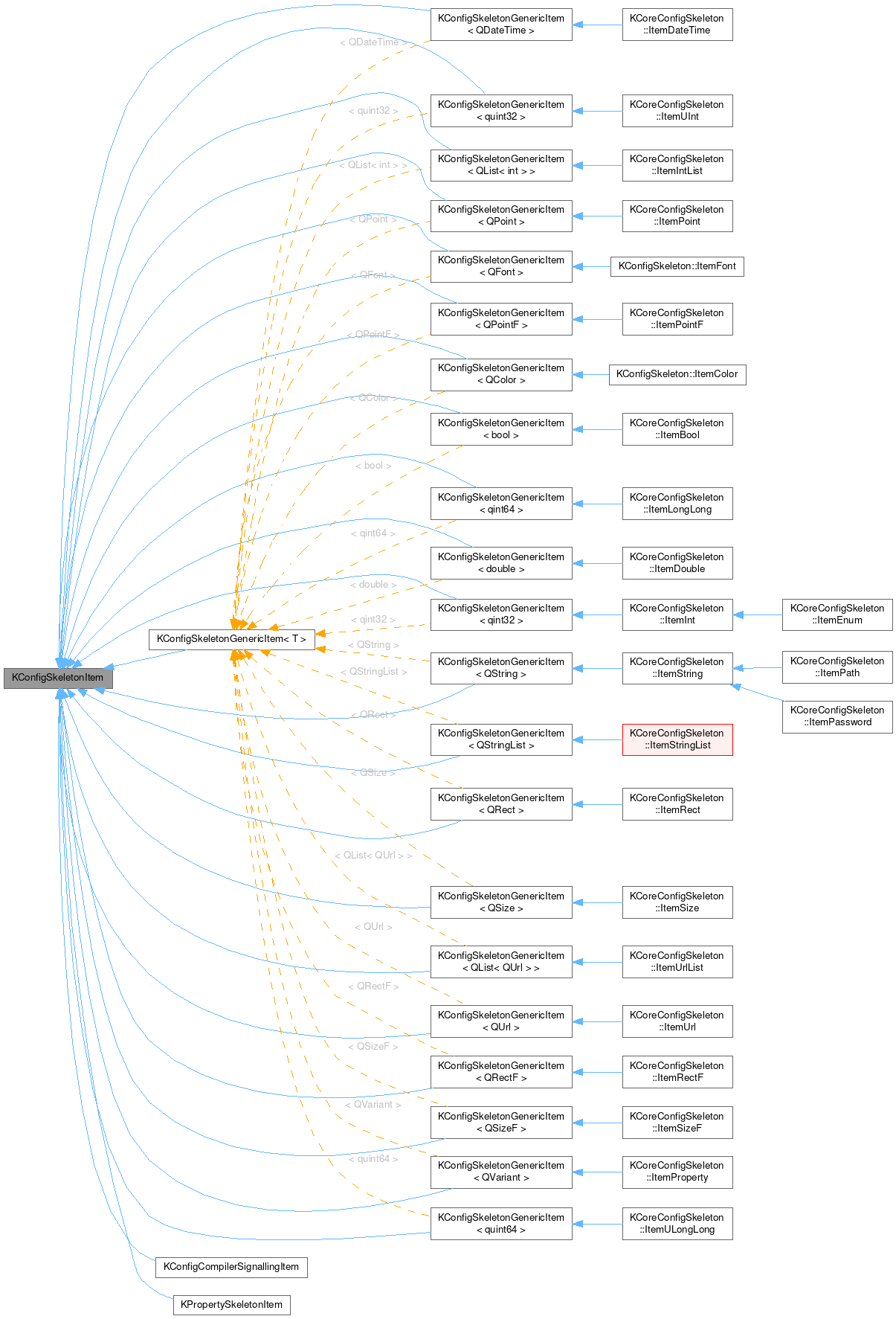 Inheritance graph