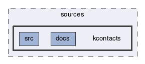 kcontacts