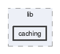 caching