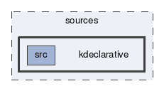 kdeclarative