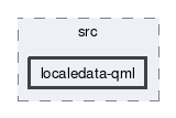 localedata-qml