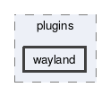 wayland