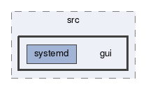 gui