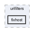 fixhost