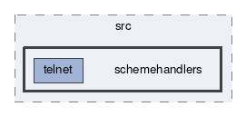 schemehandlers