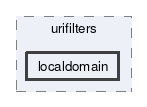 localdomain