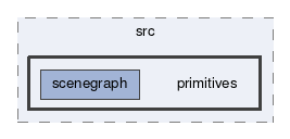 primitives