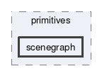 scenegraph