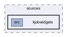 kjobwidgets