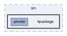 kpackage