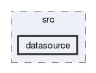 datasource