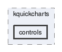 controls