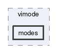 modes