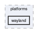 wayland