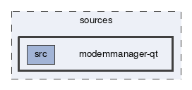 modemmanager-qt