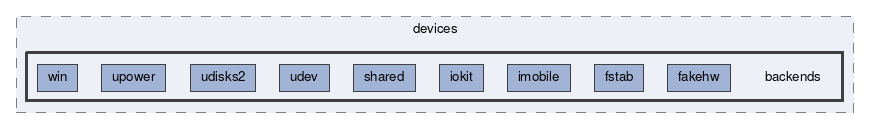 backends