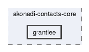 grantlee