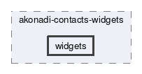 widgets