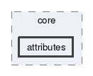 attributes