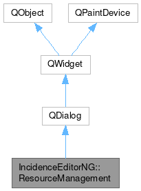 Inheritance graph