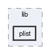 plist