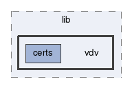 vdv