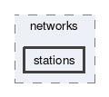 stations