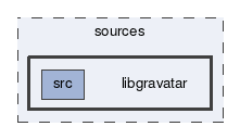 libgravatar