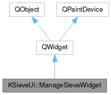 Inheritance graph