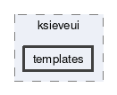 templates