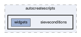 sieveconditions