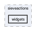 widgets