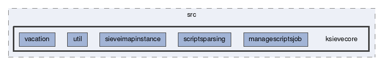 ksievecore