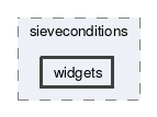 widgets