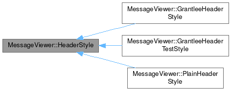 Inheritance graph