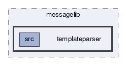 templateparser