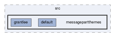 messagepartthemes
