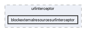 blockexternalresourcesurlinterceptor