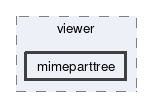 mimeparttree