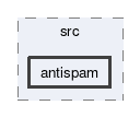 antispam