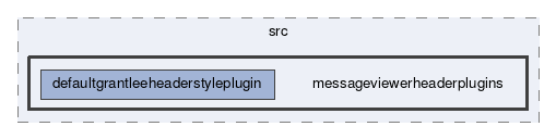 messageviewerheaderplugins
