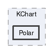 Polar