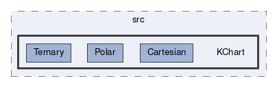 KChart