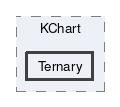 Ternary